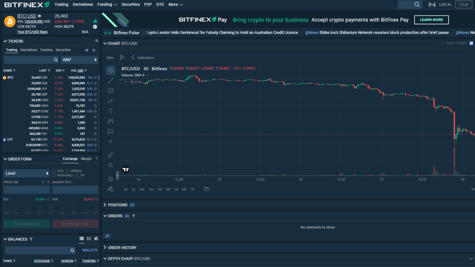 USDT launched on Bitfinex in 2014, remains stable amid crypto volatility.