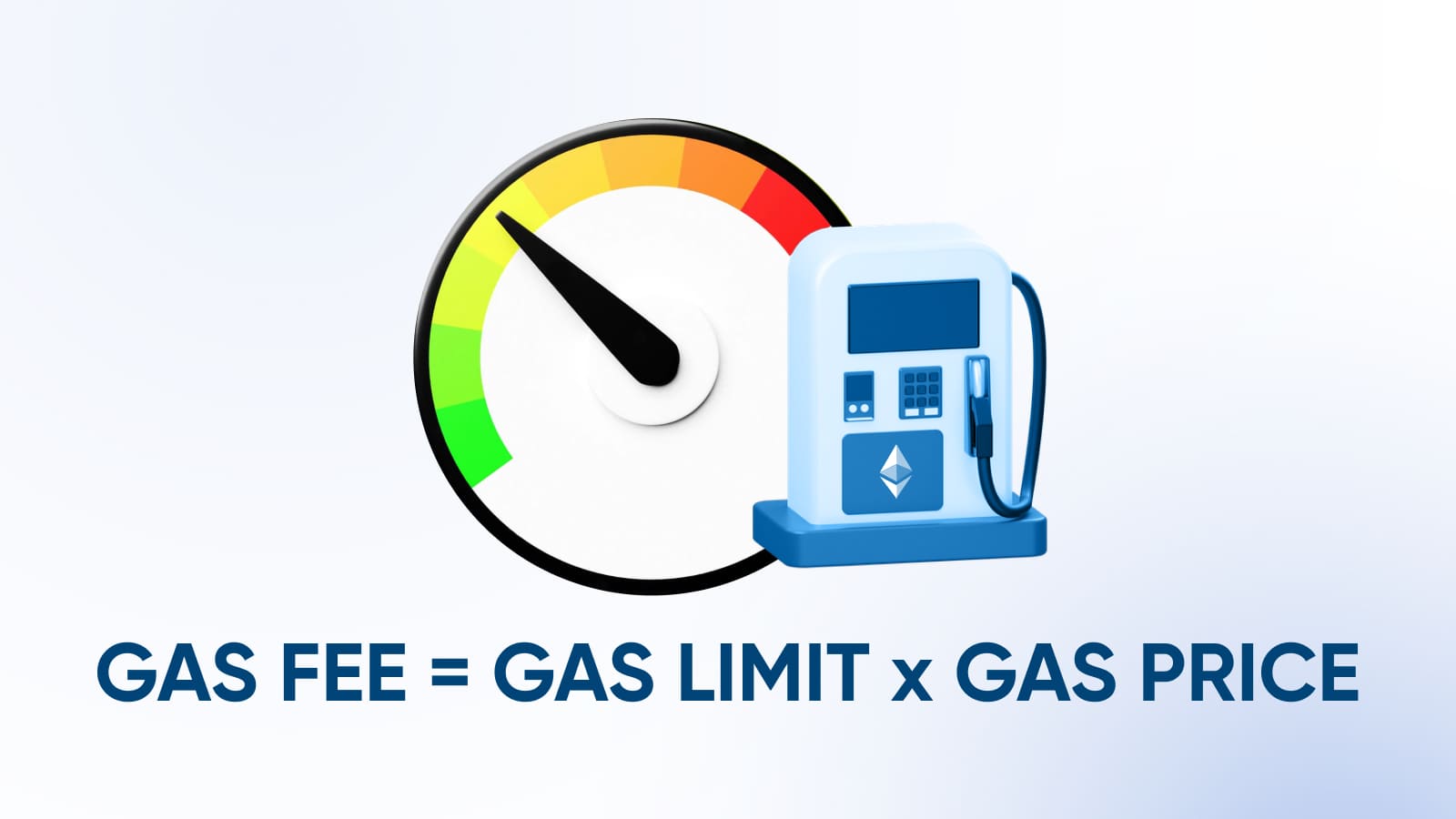 The product of the gas limit by its price is the total cost of the operation.