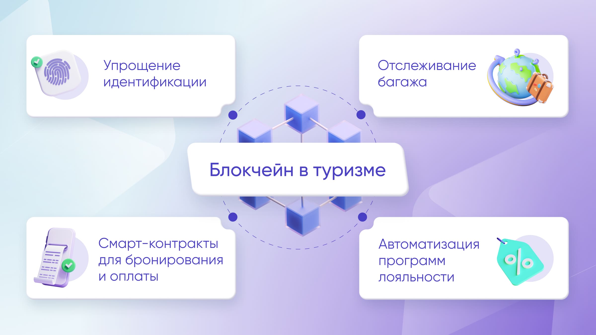 Блокчейн может использоваться для разных целей в сфере туризма. 