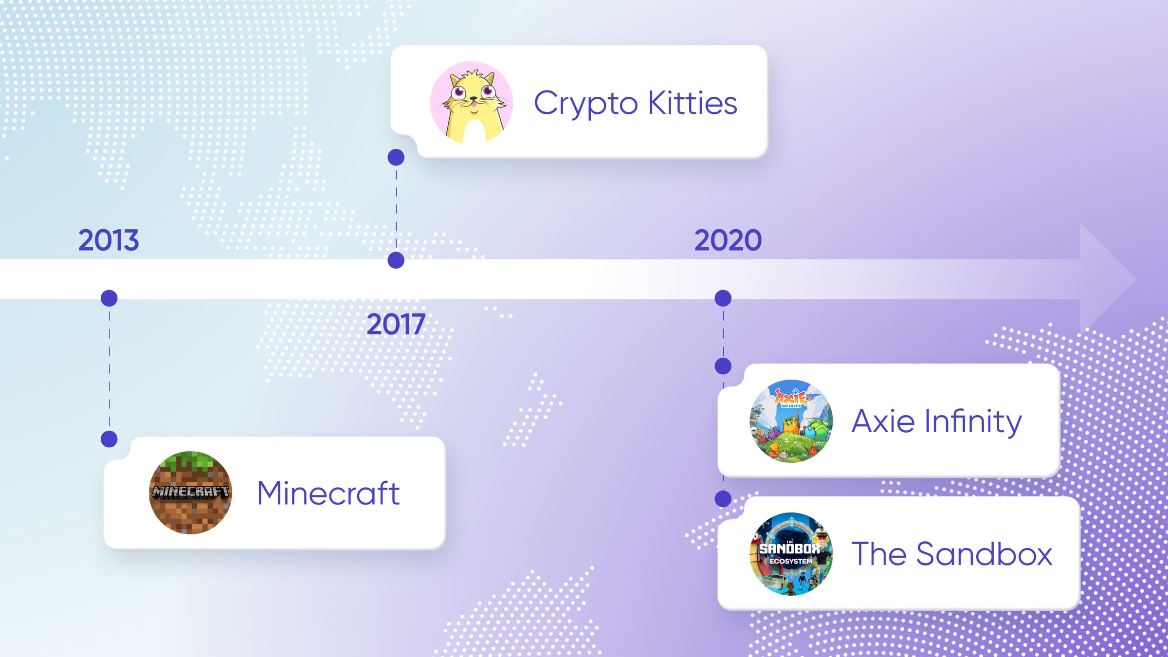 Первая блокчейн-игра появилась в 2013 году. 