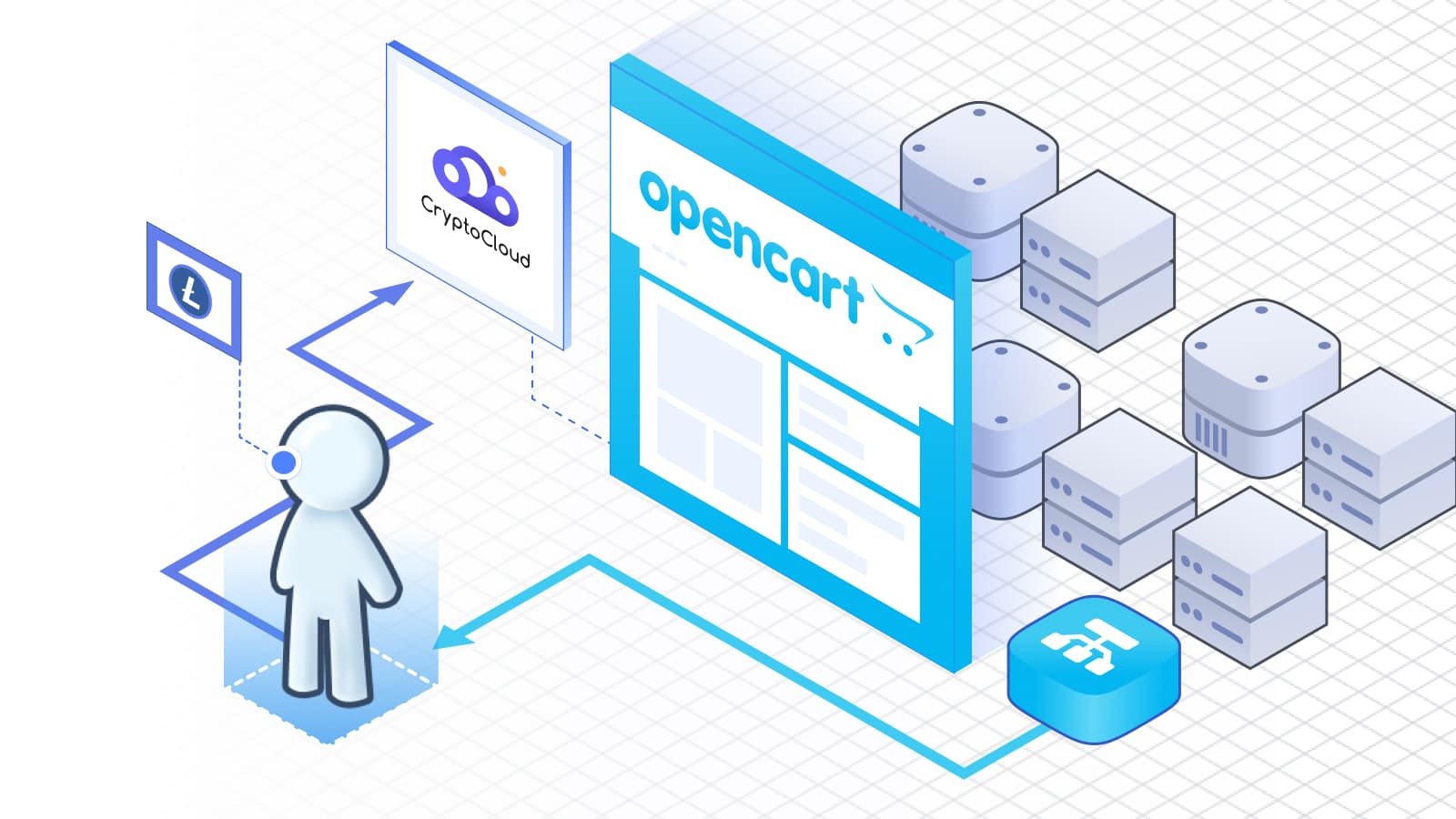 OpenCart functions as an online solution for creating custom e-stores.